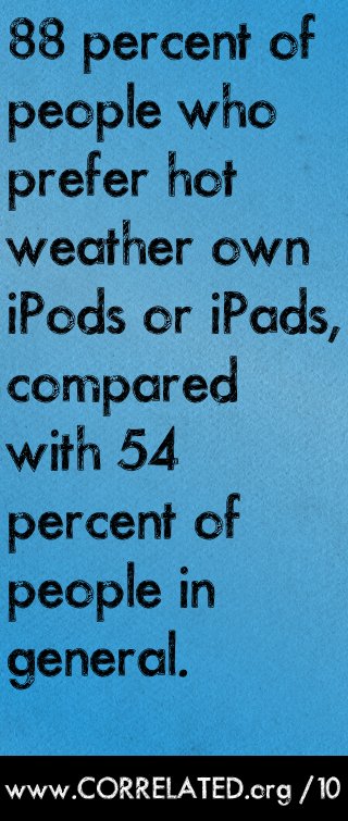 Stat