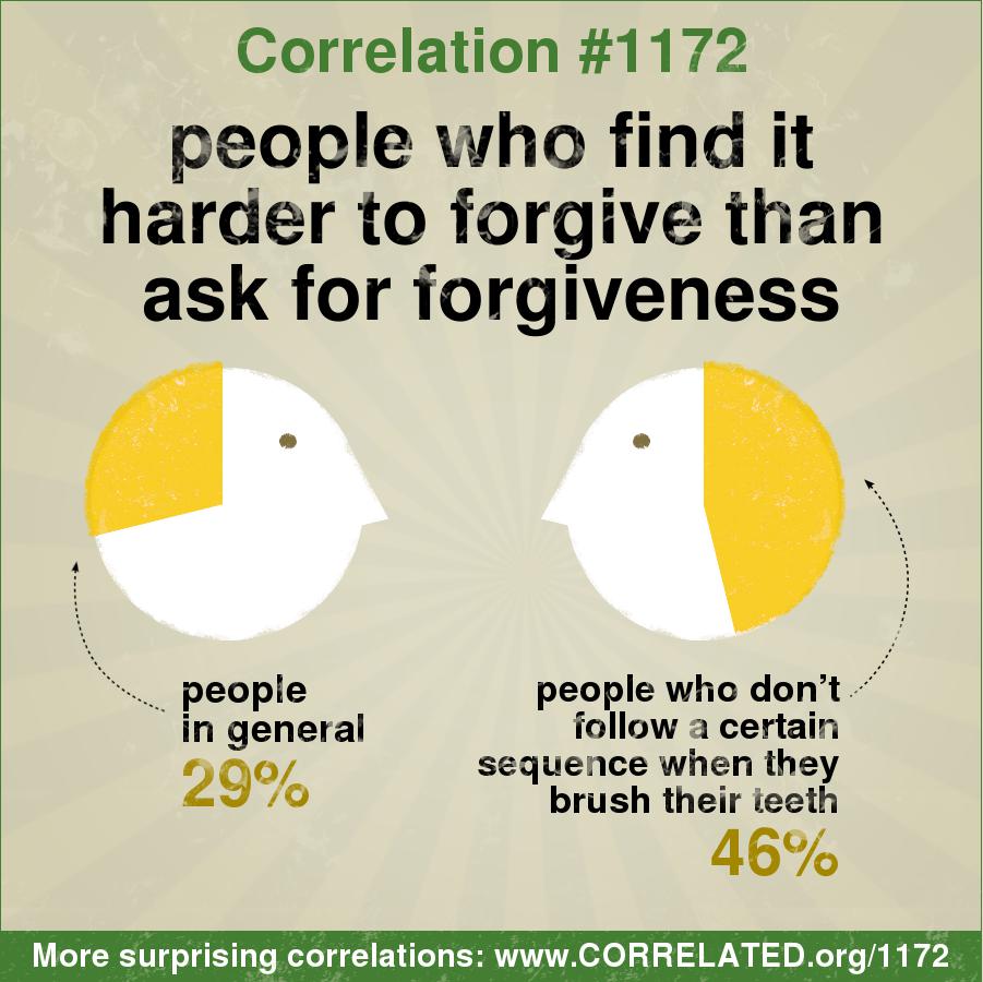 People forgive why don t 4 Reasons